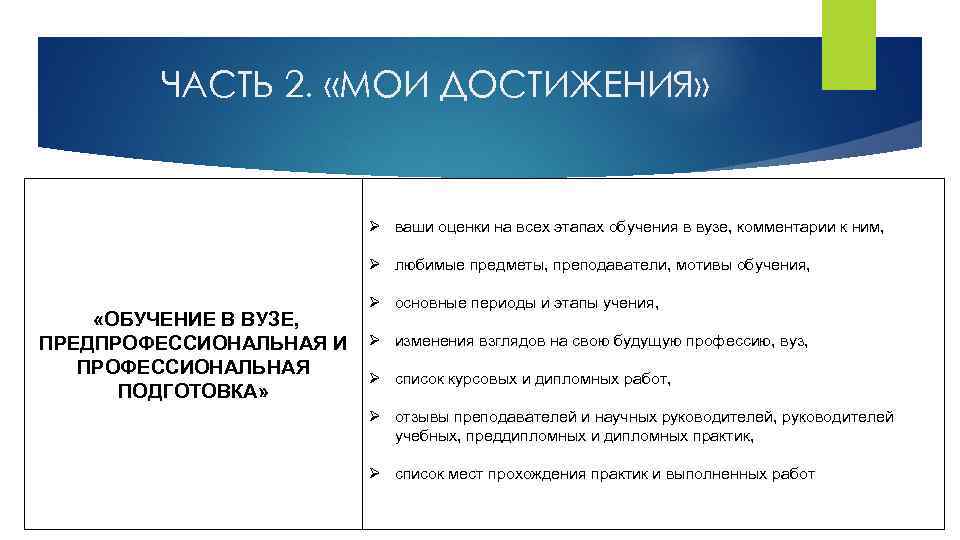 ЧАСТЬ 2. «МОИ ДОСТИЖЕНИЯ» ваши оценки на всех этапах обучения в вузе, комментарии к