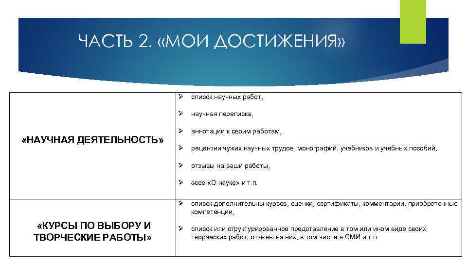 ЧАСТЬ 2. «МОИ ДОСТИЖЕНИЯ» научная переписка, аннотации к своим работам, рецензии чужих научных трудов,