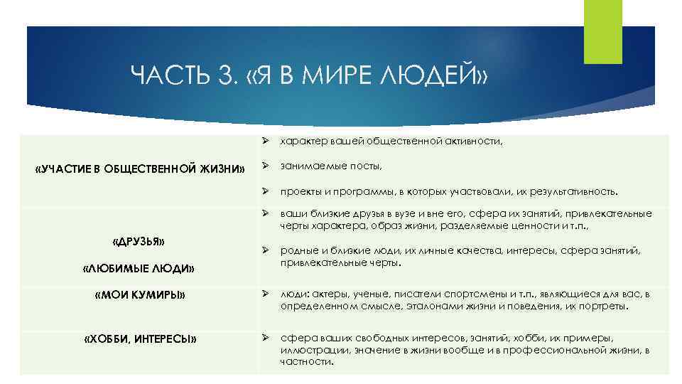 ЧАСТЬ 3. «Я В МИРЕ ЛЮДЕЙ» характер вашей общественной активности, занимаемые посты, проекты и