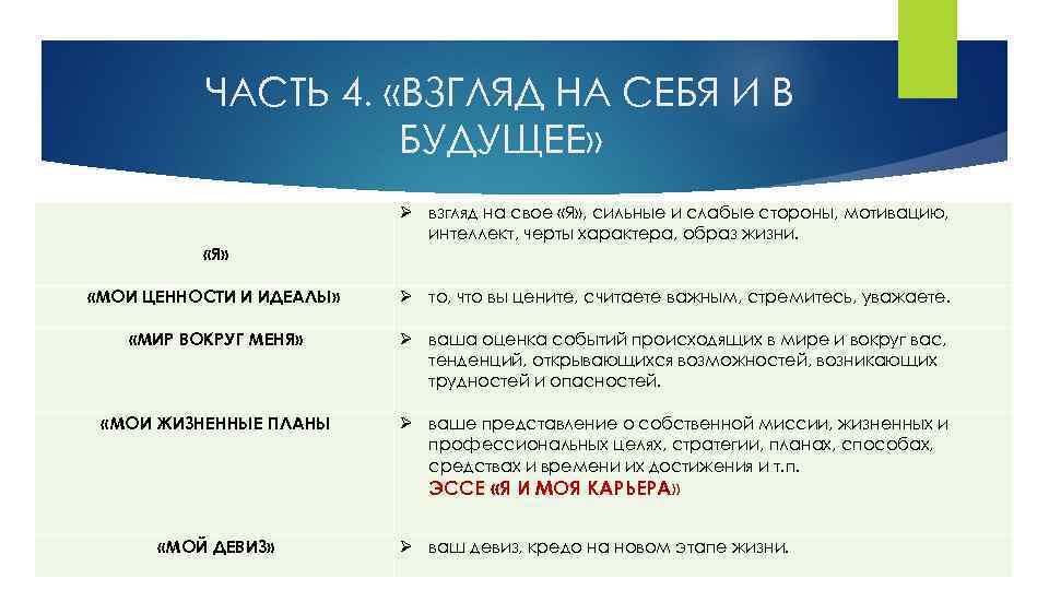 ЧАСТЬ 4. «ВЗГЛЯД НА СЕБЯ И В БУДУЩЕЕ» «Я» взгляд на свое «Я» ,