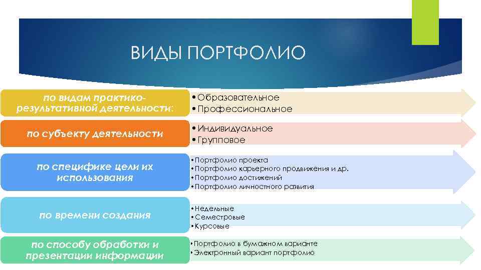 Портфолио педагогического проекта