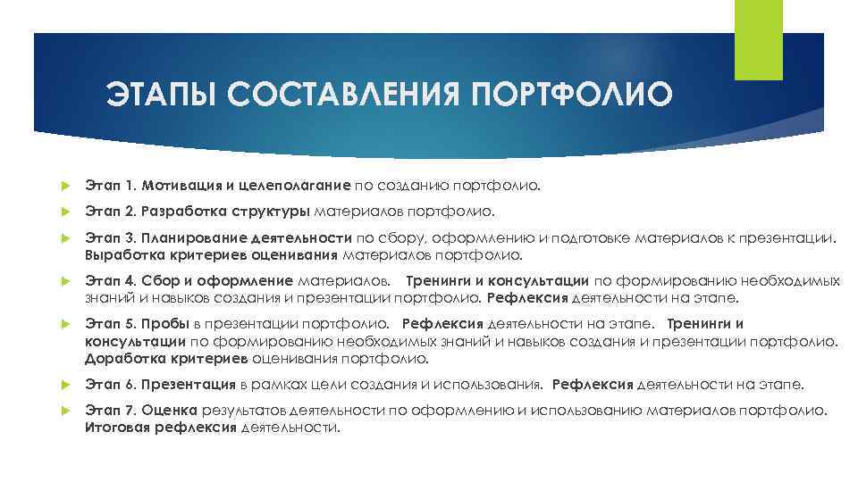 Комплект для развития речи навыков создания и проведения презентаций создания портфолио