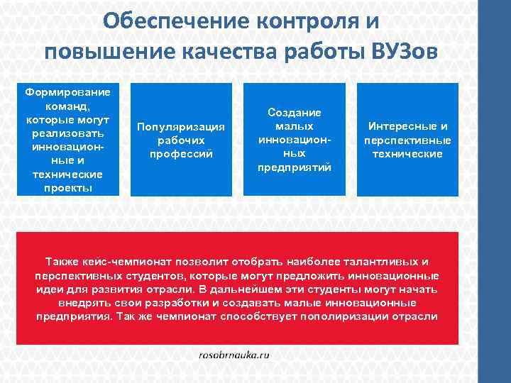 Обеспечение контроля и повышение качества работы ВУЗов Формирование команд, которые могут Обеспечение реализовать контроля