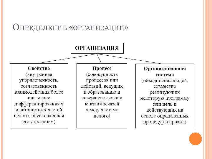 ОПРЕДЕЛЕНИЕ «ОРГАНИЗАЦИИ» 