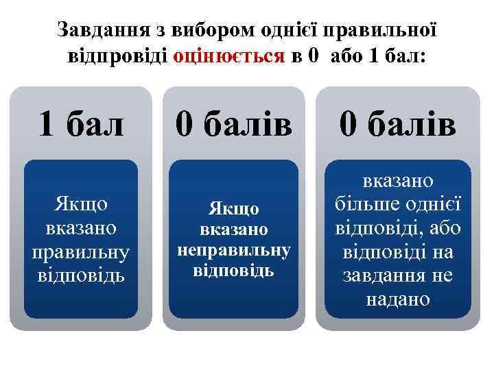 Завдання з вибором однієї правильної відпровіді оцінюється в 0 або 1 бал: 1 бал