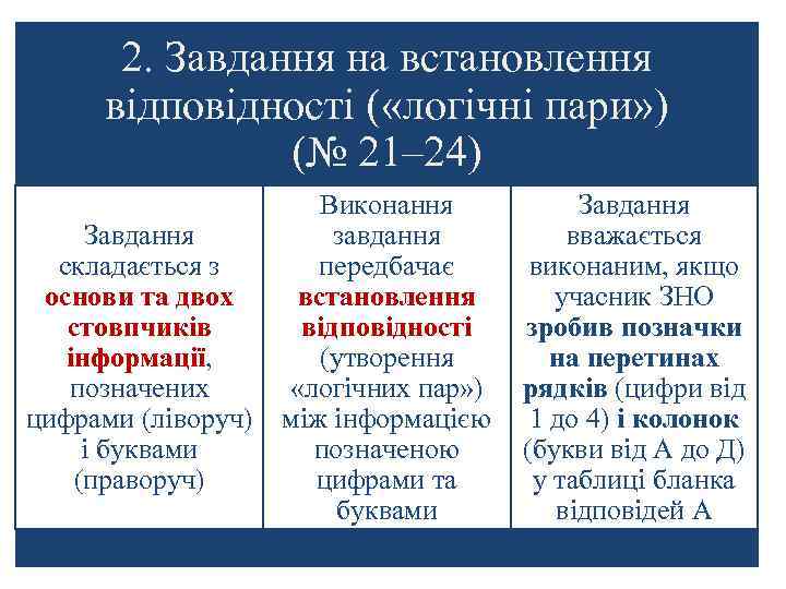 2. Завдання на встановлення відповідності ( «логічні пари» ) (№ 21– 24) Завдання складається