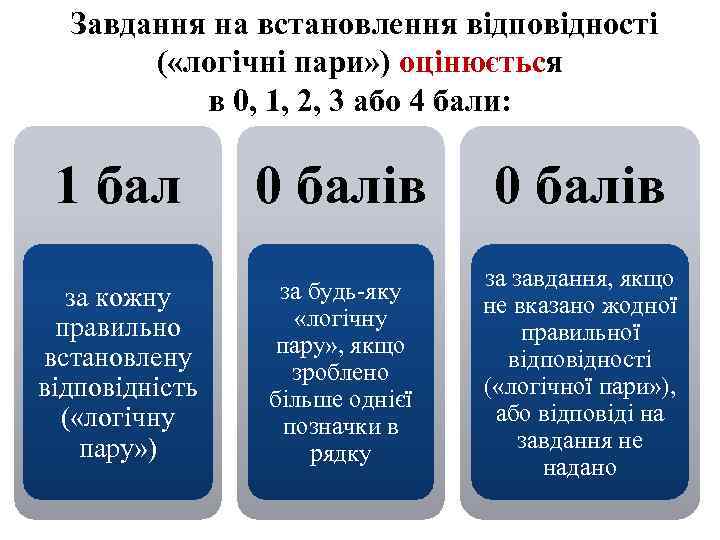 Завдання на встановлення відповідності ( «логічні пари» ) оцінюється в 0, 1, 2, 3
