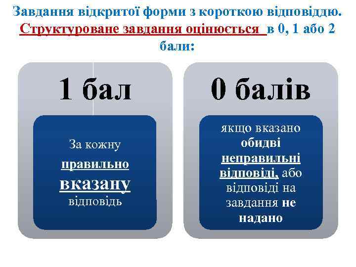 Завдання відкритої форми з короткою відповіддю. Структуроване завдання оцінюється в 0, 1 або 2