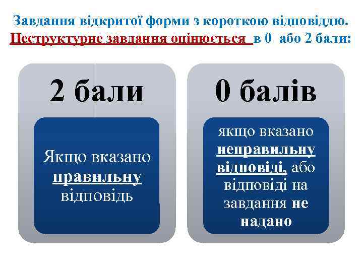 Завдання відкритої форми з короткою відповіддю. Неструктурне завдання оцінюється в 0 або 2 бали: