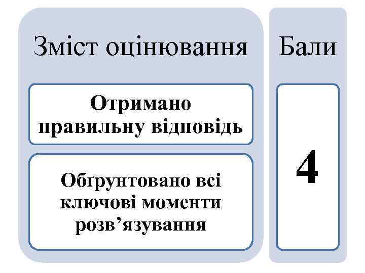 Зміст оцінювання Бали Отримано правильну відповідь Обґрунтовано всі ключові моменти розв’язування 4 