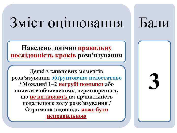 Зміст оцінювання Бали Наведено логічно правильну послідовність кроків розв’язування Деякі з ключових моментів розв’язування