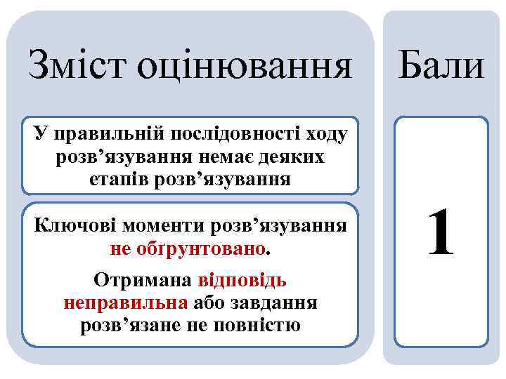 Зміст оцінювання Бали У правильній послідовності ходу розв’язування немає деяких етапів розв’язування Ключові моменти