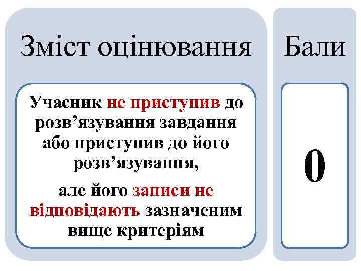 Зміст оцінювання Бали Учасник не приступив до розв’язування завдання або приступив до його розв’язування,