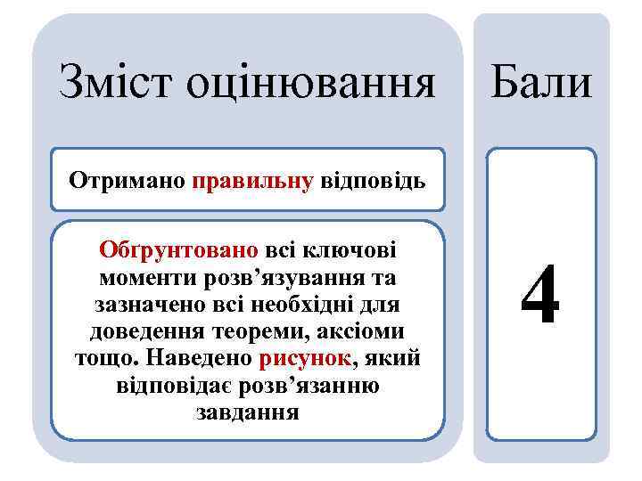 Зміст оцінювання Бали Отримано правильну відповідь Обґрунтовано всі ключові моменти розв’язування та зазначено всі