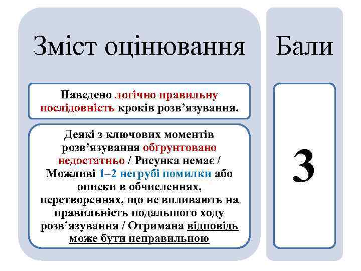Зміст оцінювання Бали Наведено логічно правильну послідовність кроків розв’язування. Деякі з ключових моментів розв’язування