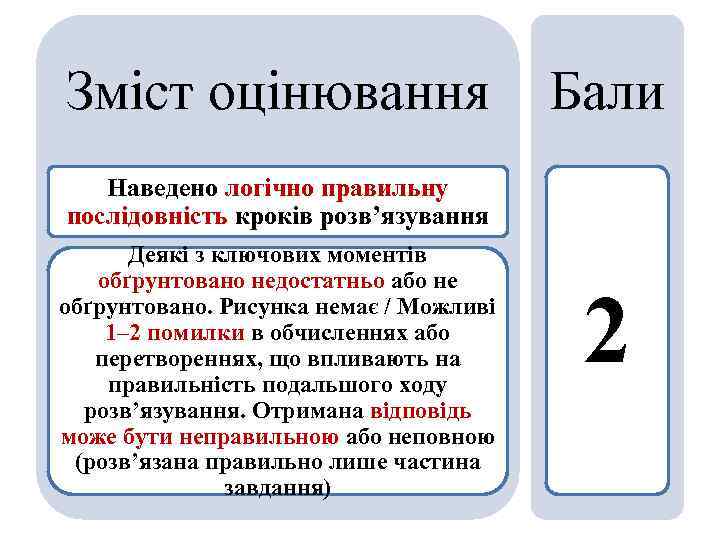 Зміст оцінювання Бали Наведено логічно правильну послідовність кроків розв’язування Деякі з ключових моментів обґрунтовано