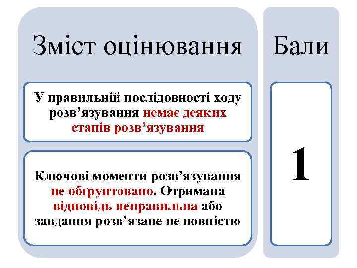 Зміст оцінювання Бали У правильній послідовності ходу розв’язування немає деяких етапів розв’язування Ключові моменти