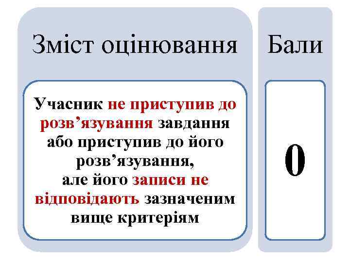 Зміст оцінювання Бали Учасник не приступив до розв’язування завдання або приступив до його розв’язування,