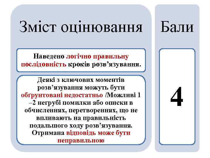 Зміст оцінювання Бали Наведено логічно правильну послідовність кроків розв’язування. Деякі з ключових моментів розв’язування