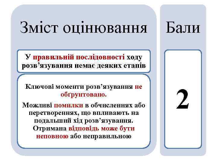 Зміст оцінювання Бали У правильній послідовності ходу розв’язування немає деяких етапів Ключові моменти розв’язування