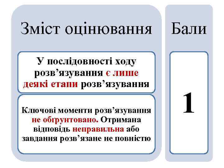 Зміст оцінювання У послідовності ходу розв’язування є лише деякі етапи розв’язування Ключові моменти розв’язування