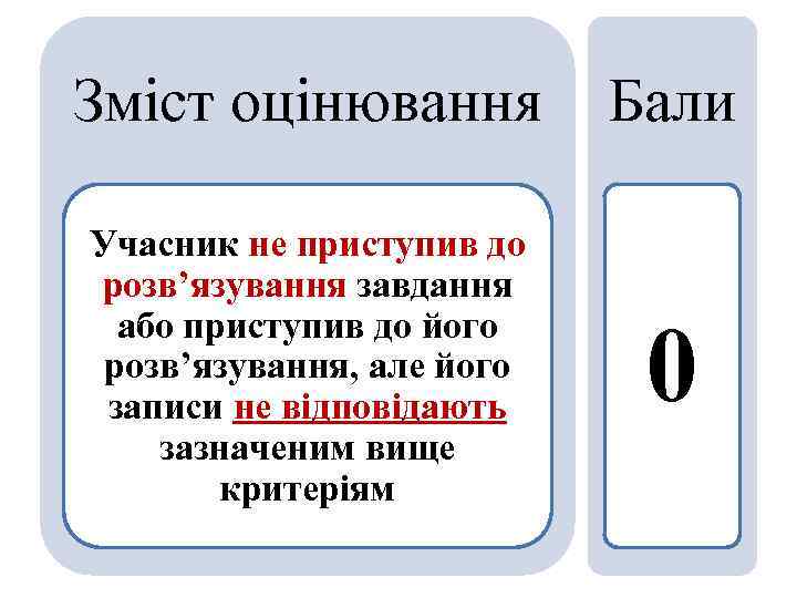 Зміст оцінювання Бали Учасник не приступив до розв’язування завдання або приступив до його розв’язування,