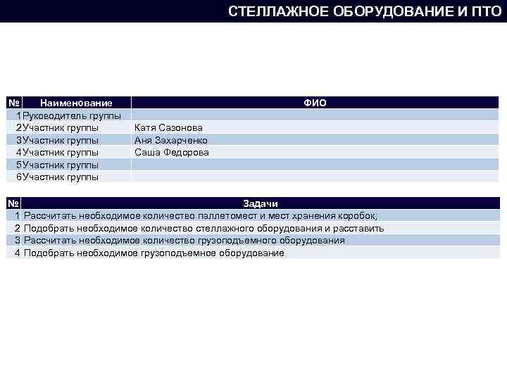 СТЕЛЛАЖНОЕ ОБОРУДОВАНИЕ И ПТО № Наименование 1 Руководитель группы 2 Участник группы 3 Участник