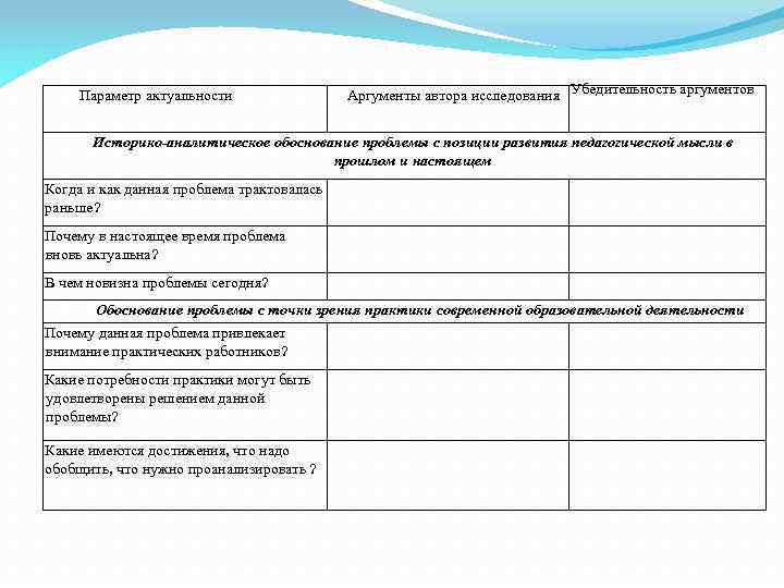 Параметр актуальности Аргументы автора исследования Убедительность аргументов Историко-аналитическое обоснование проблемы с позиции развития педагогической