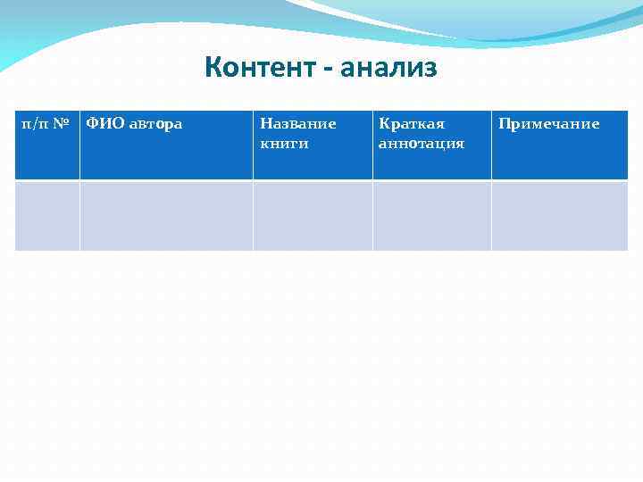 Контент - анализ п/п № ФИО автора Название книги Краткая аннотация Примечание 