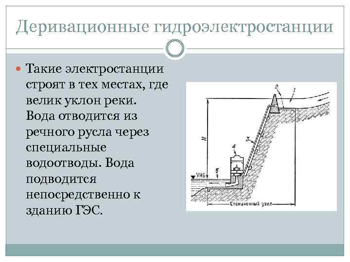 Проект гэс на лене