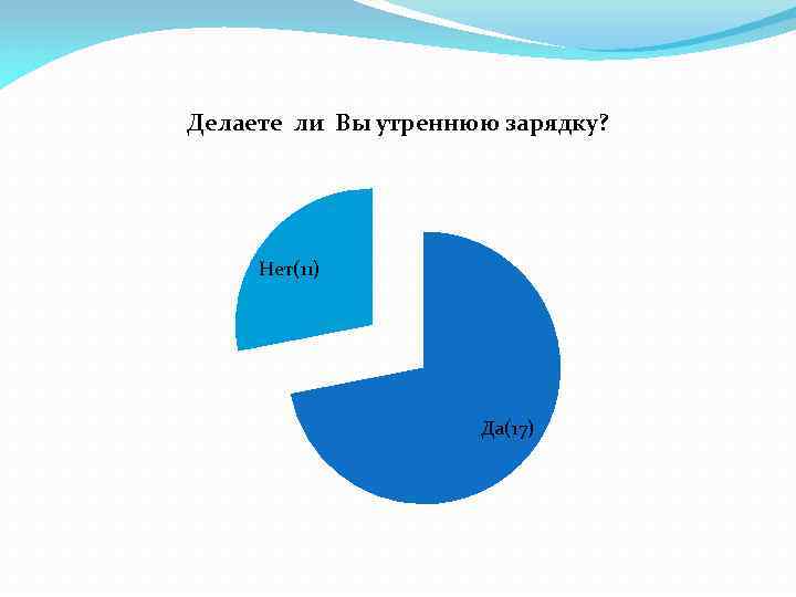 Делаете ли Вы утреннюю зарядку? Нет(11) Да(17) 