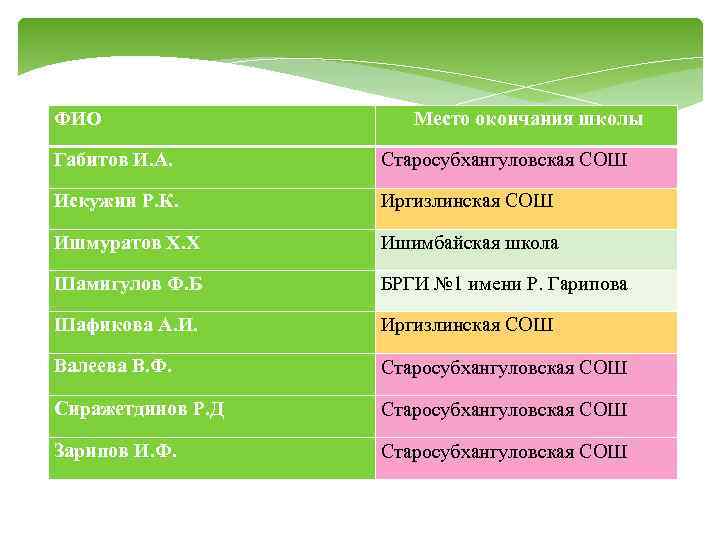 Местам окончание