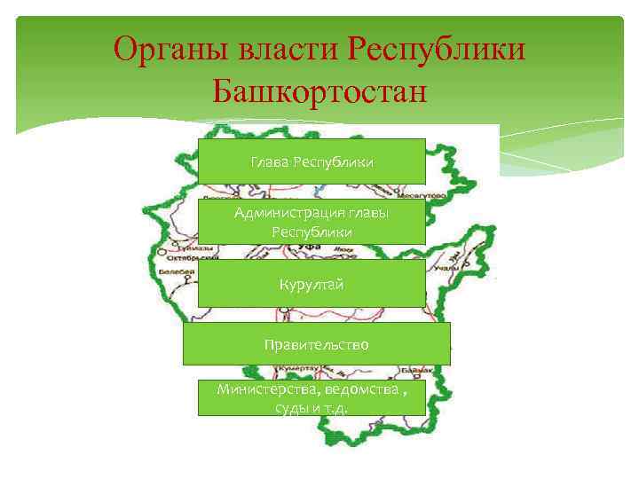 Органы власти Республики Башкортостан Глава Республики Администрация главы Республики Курултай Правительство Министерства, ведомства ,