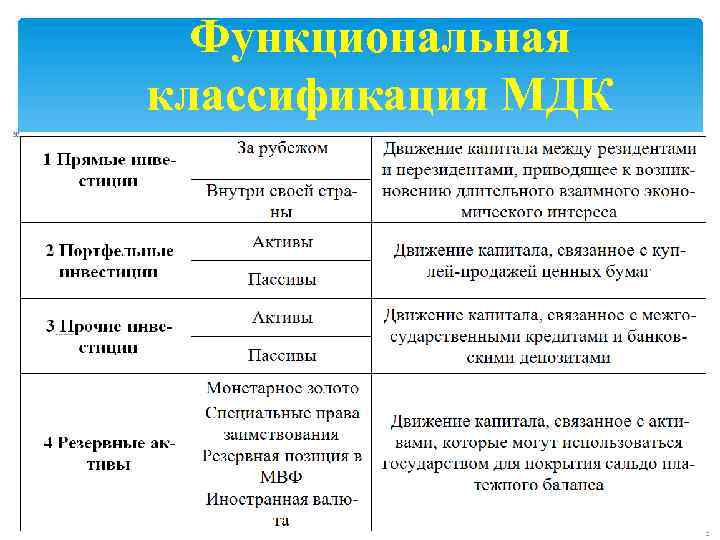 Функциональная классификация МДК 