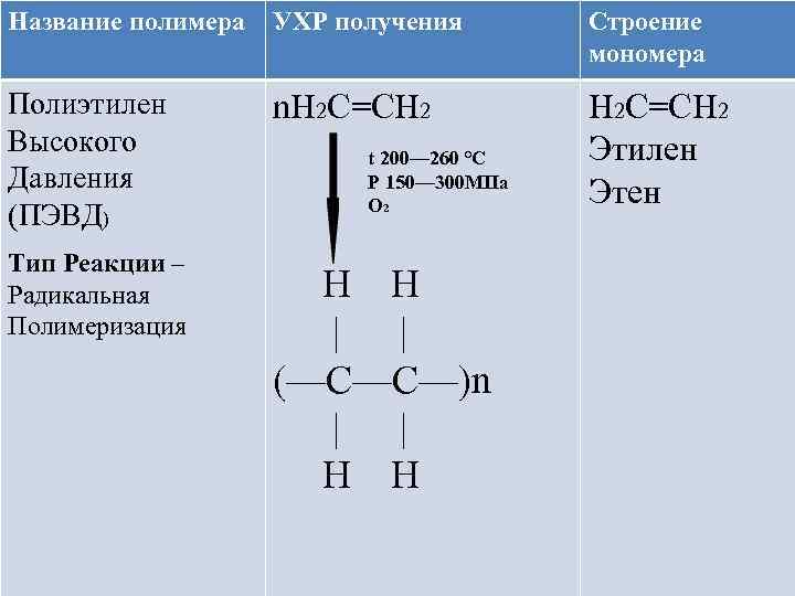 Название полимера полиэтилена