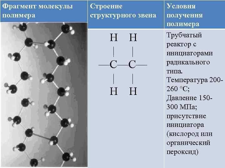 Фрагмент молекулы полимера Строение структурного звена H H | | —С—С— | | H