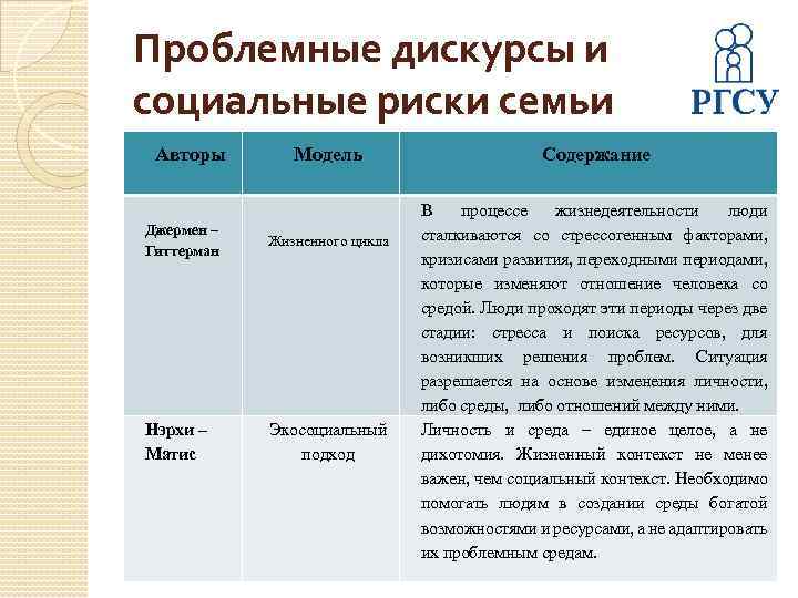 Проблемные дискурсы и социальные риски семьи Авторы Джермен – Гиттерман Нэрхи – Матис Модель