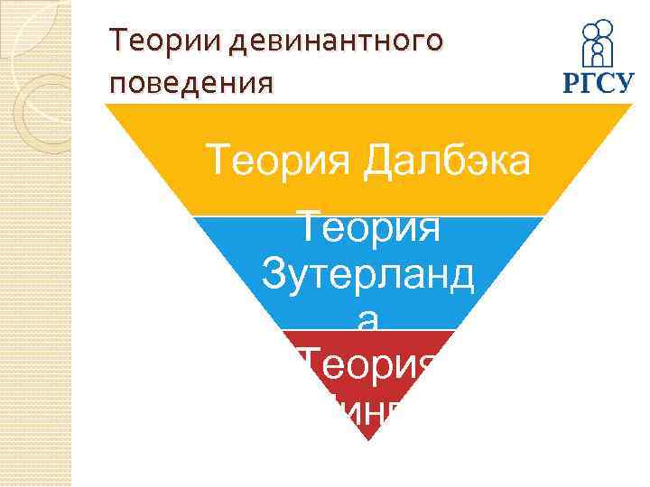 Теории девинантного поведения Теория Далбэка Теория Зутерланд а Теория Линга 