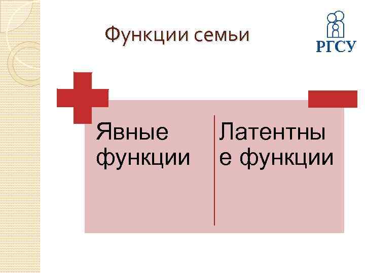 Функции семьи Явные функции Латентны е функции 