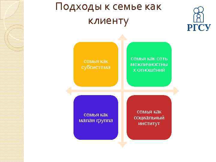 Подходы к семье как клиенту семья как субсистема семья как сеть межличностны х отношений