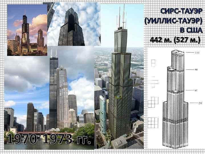 СИРС-ТАУЭР (УИЛЛИС-ТАУЭР) В США 442 м. (527 м. ) 1970 -1973 гг. 