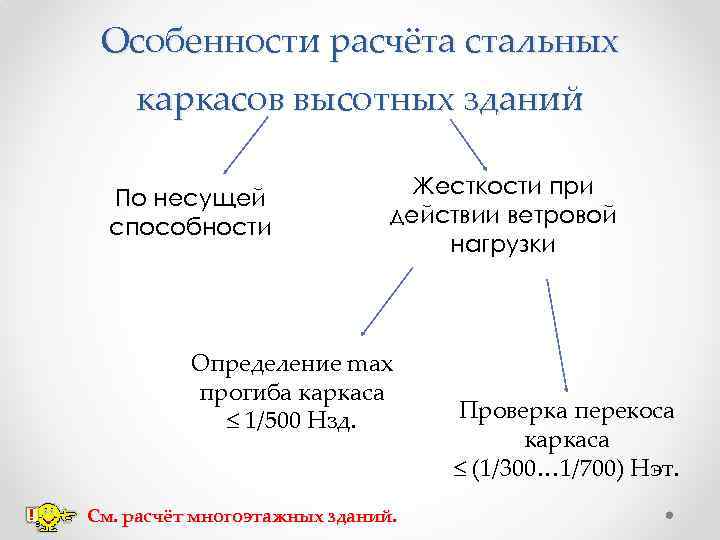 Особенности расчёта стальных каркасов высотных зданий По несущей способности Жесткости при действии ветровой нагрузки