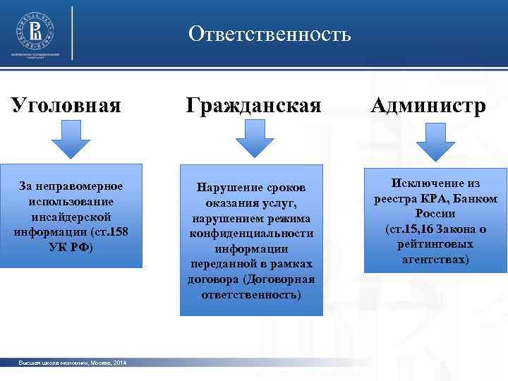 Ответственность Уголовная Гражданская Администр фото За неправомерное использование инсайдерской информации (ст. 158 УК РФ)