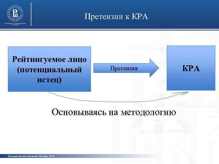 Претензии к КРА Рейтингуемое лицо (потенциальный истец) фото Претензия КРА фото Основываясь на методологию