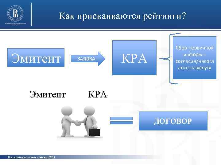 Как присваиваются рейтинги? Эмитент ЗАЯВКА КРА Сбор первичной информ = фото согласие/несогл асие на