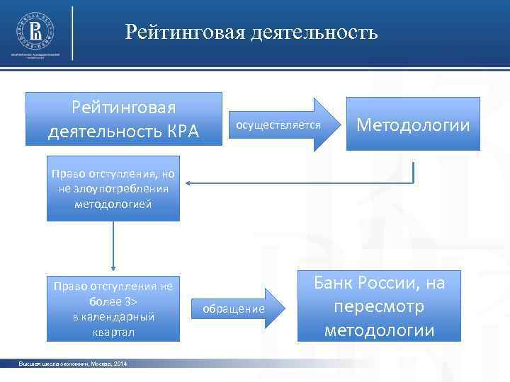 Рейтинговая деятельность КРА осуществляется Методологии фото Право отступления, но не злоупотребления методологией фото Право