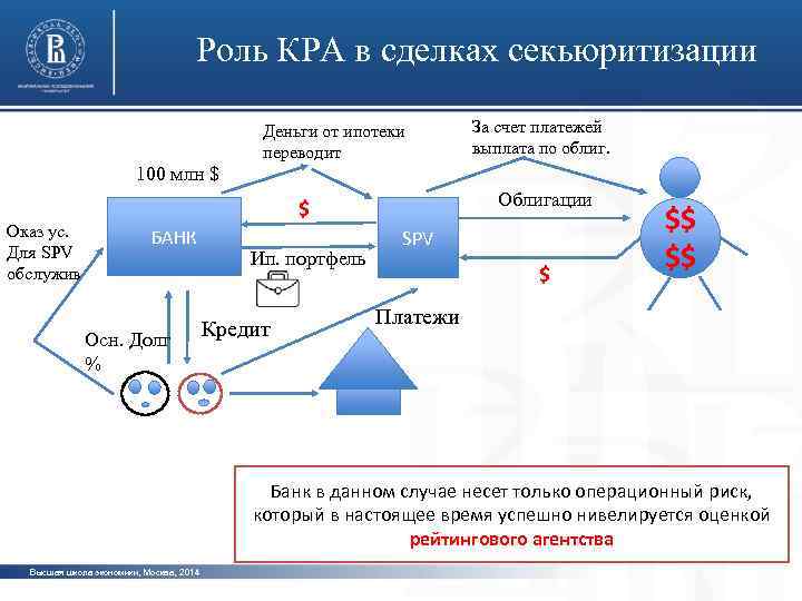 Роль КРА в сделках секьюритизации Деньги от ипотеки переводит За счет платежей выплата по