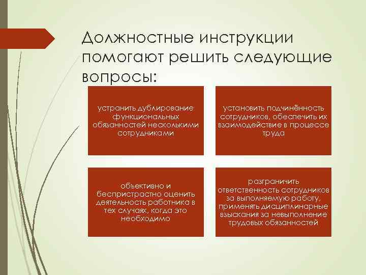 Должностные инструкции помогают решить следующие вопросы: устранить дублирование функциональных обязанностей несколькими сотрудниками установить подчинённость