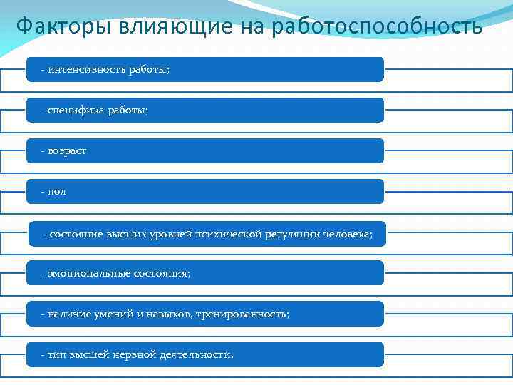 Факторы влияющие на работоспособность - интенсивность работы; - специфика работы; - возраст - пол