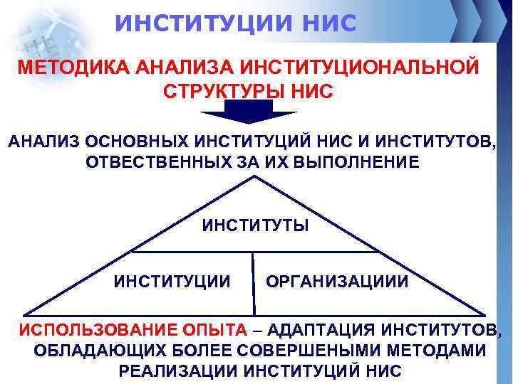 Институциональный дизайн российской политической системы